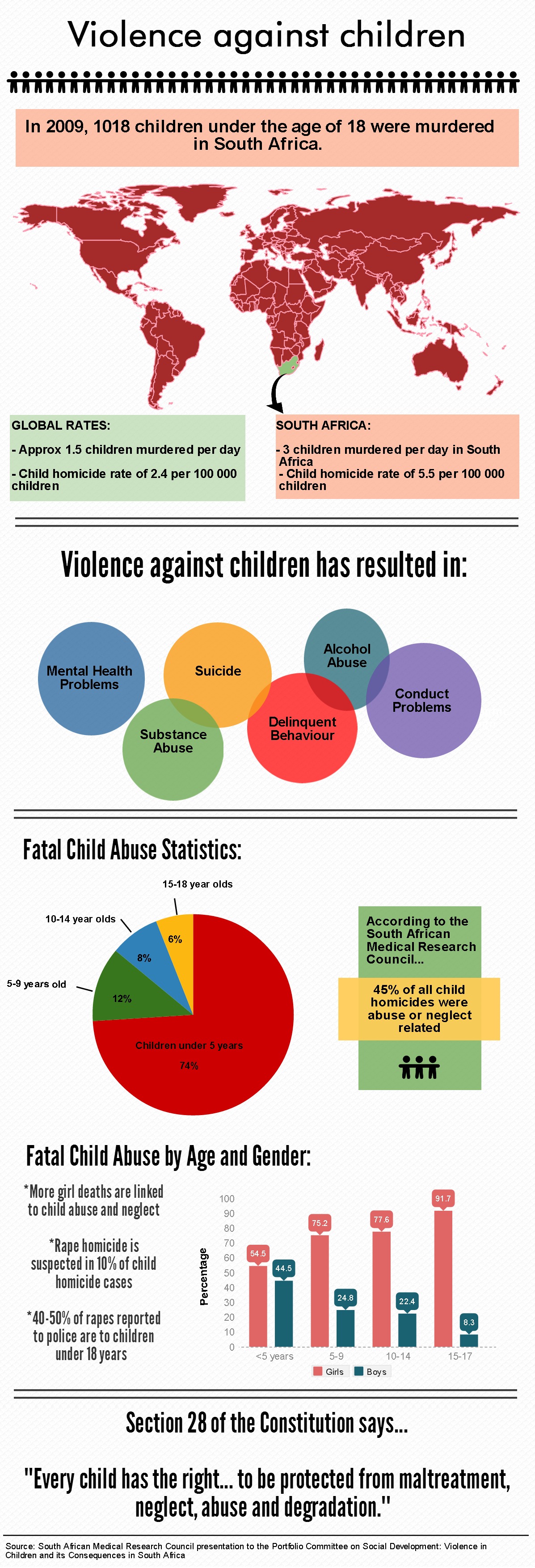 child violence